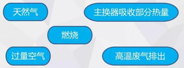 壁挂炉分类：套管机？板换机？壁挂炉还有哪些种类？_法罗力壁挂炉故障代码