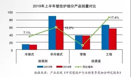 “劣币”得势、“良币”难行，壁挂炉市场发展如何走出怪圈？_壁挂炉怎么选