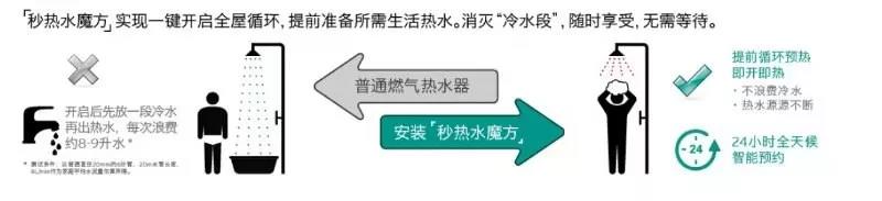 想要五星级酒店般的热水享受？这款采暖伴侣你值得拥有_家用电壁挂炉