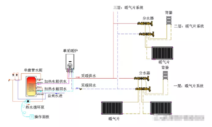 300-350㎡以下的大宅别墅的燃气壁挂炉供暖这种方式的应用案例分析_地暖壁挂炉怎么用