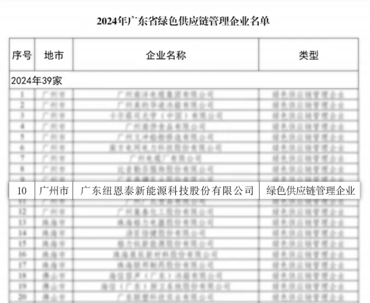 绿色先锋！纽恩泰荣获“2024年广东省绿色供应链管理企业”_十大空气能地暖排行榜